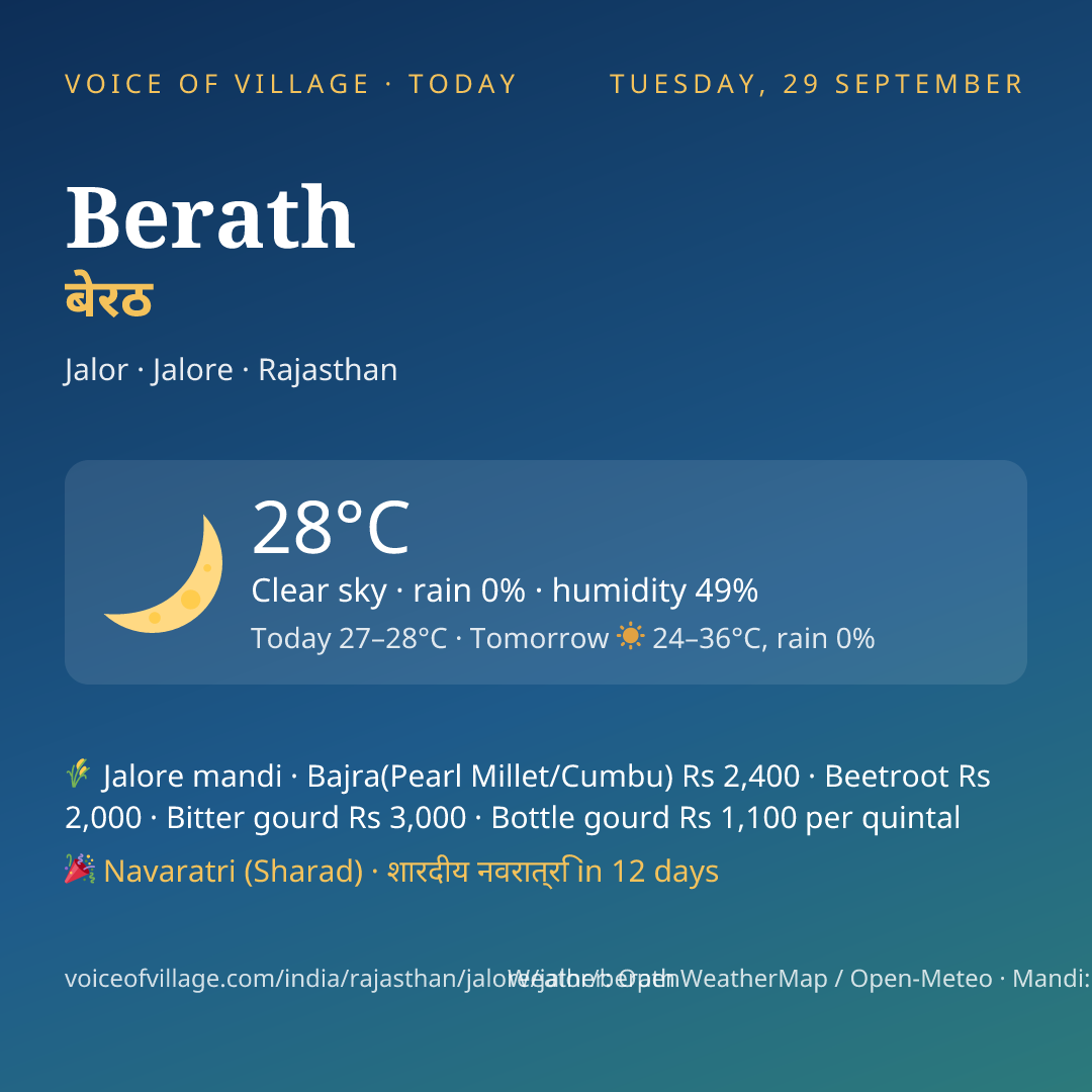 Berath today
