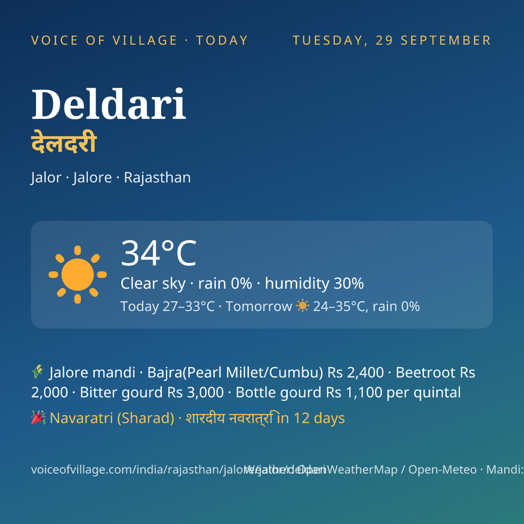 Deldari today