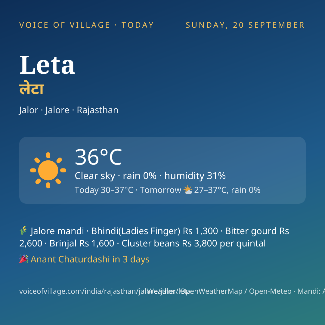 Leta today