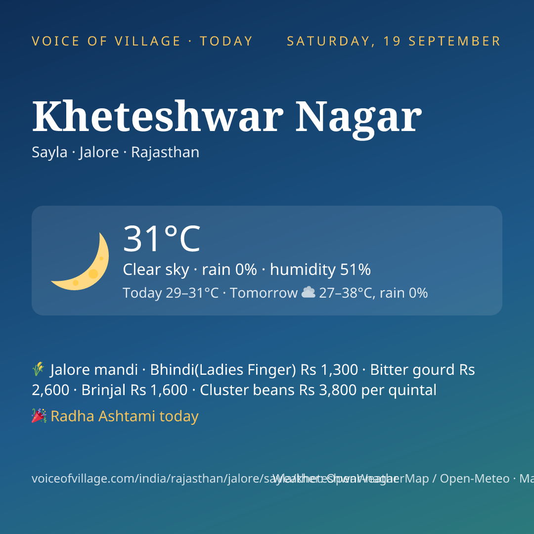 Kheteshwar Nagar today
