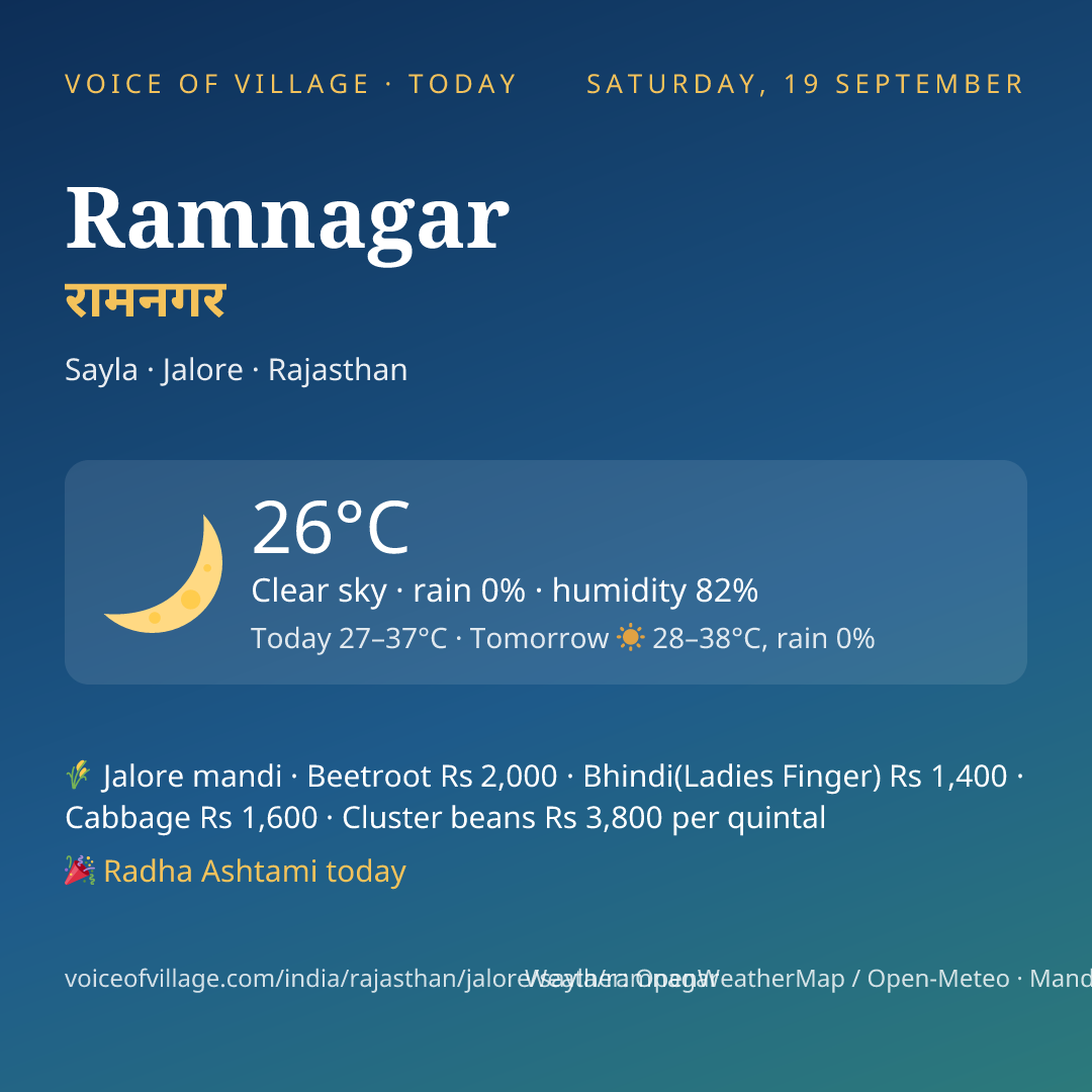 Ramnagar today