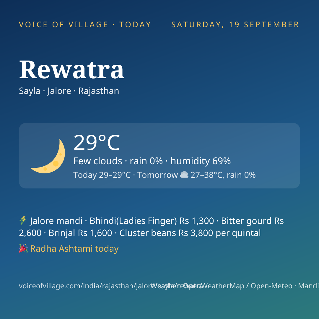 Rewatra today