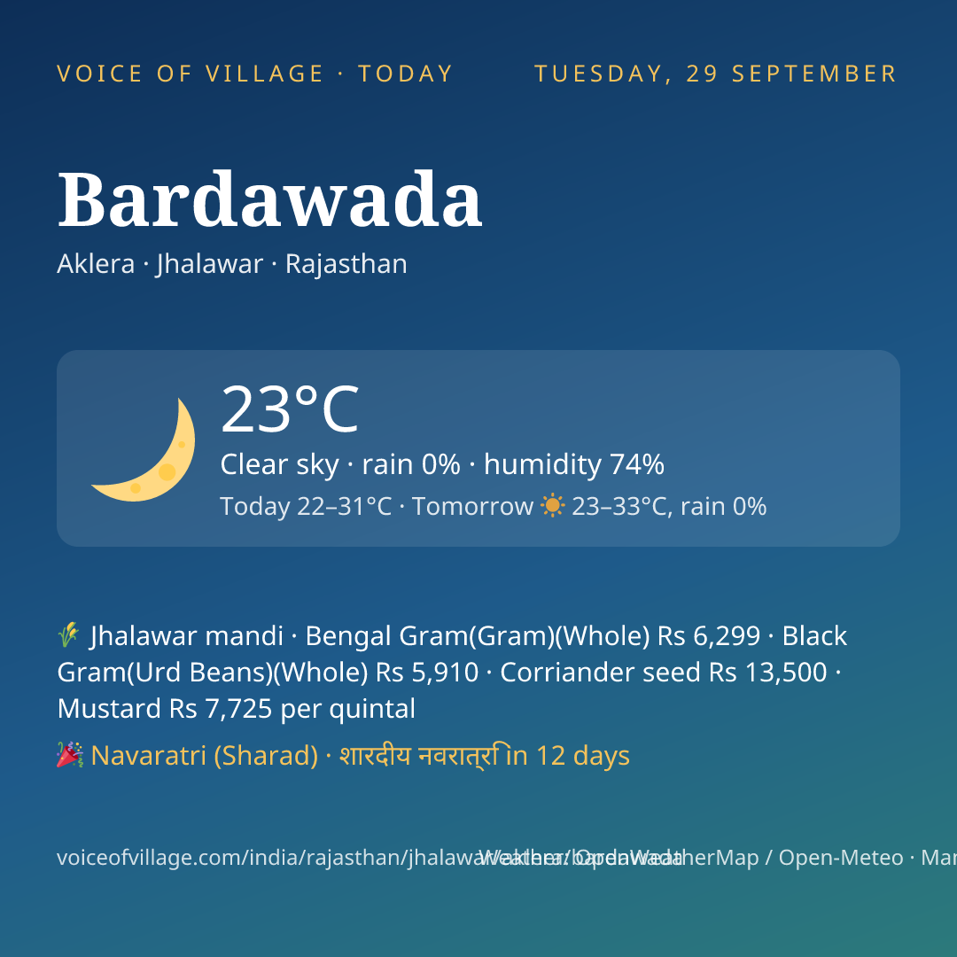 Bardawada today