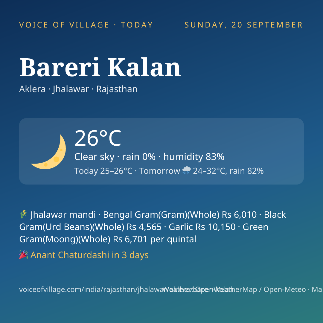 Bareri Kalan today