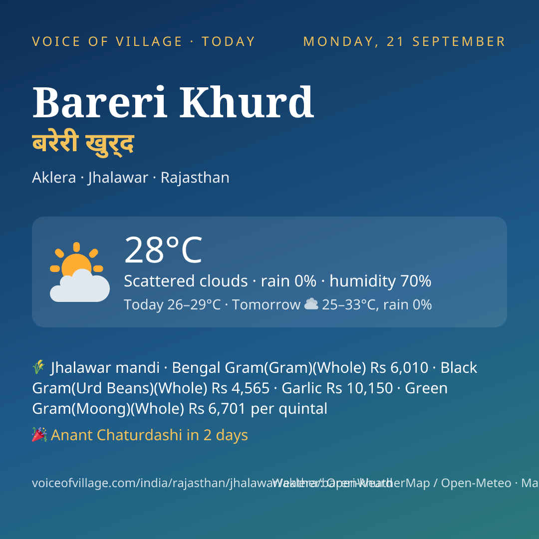 Bareri Khurd today