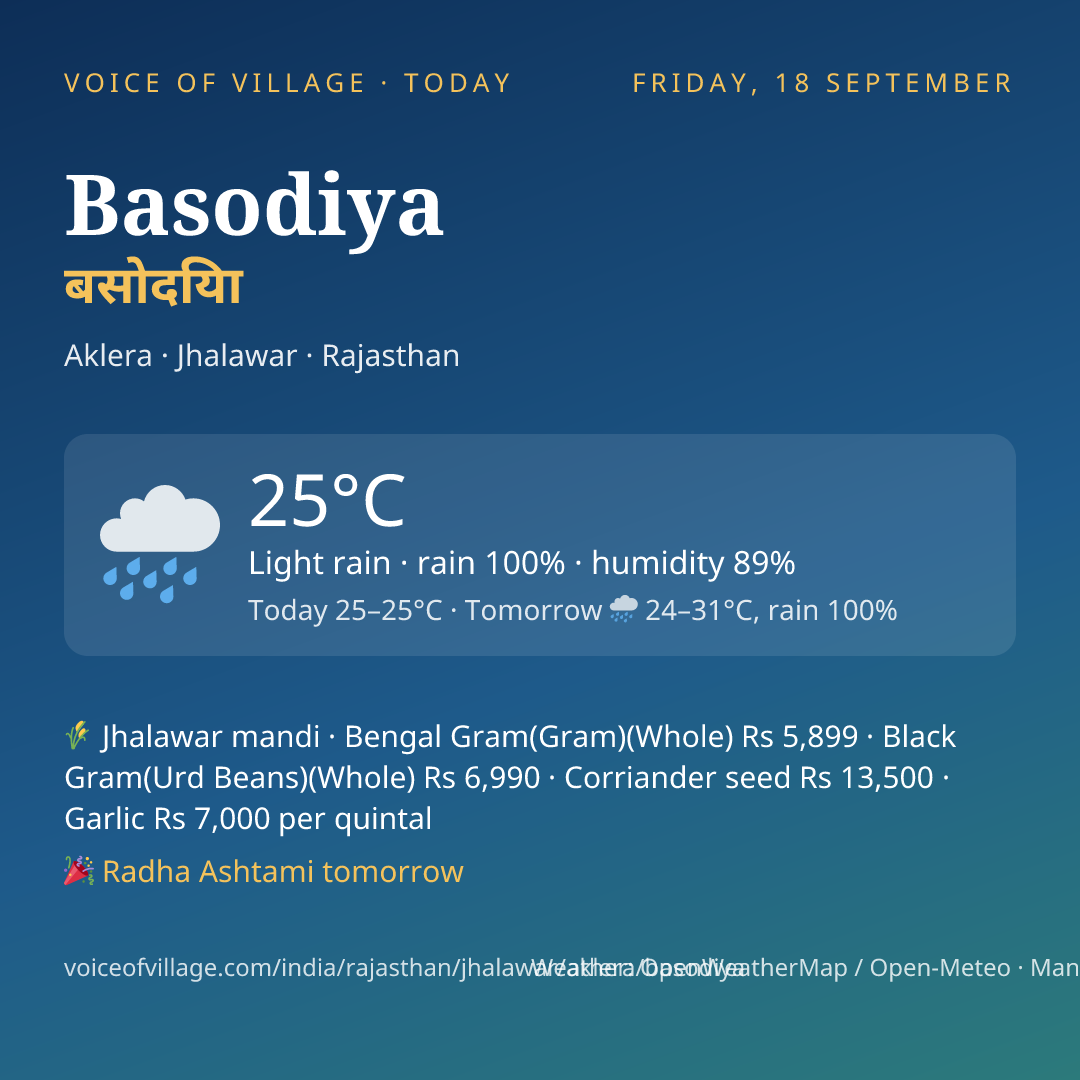 Basodiya today