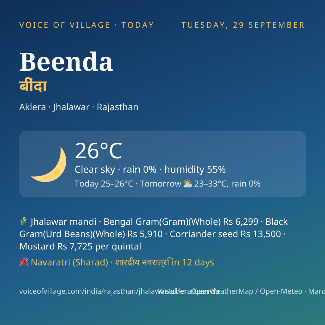 Beenda today