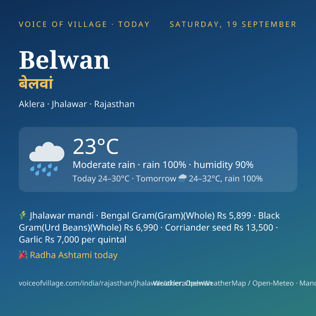 Belwan today