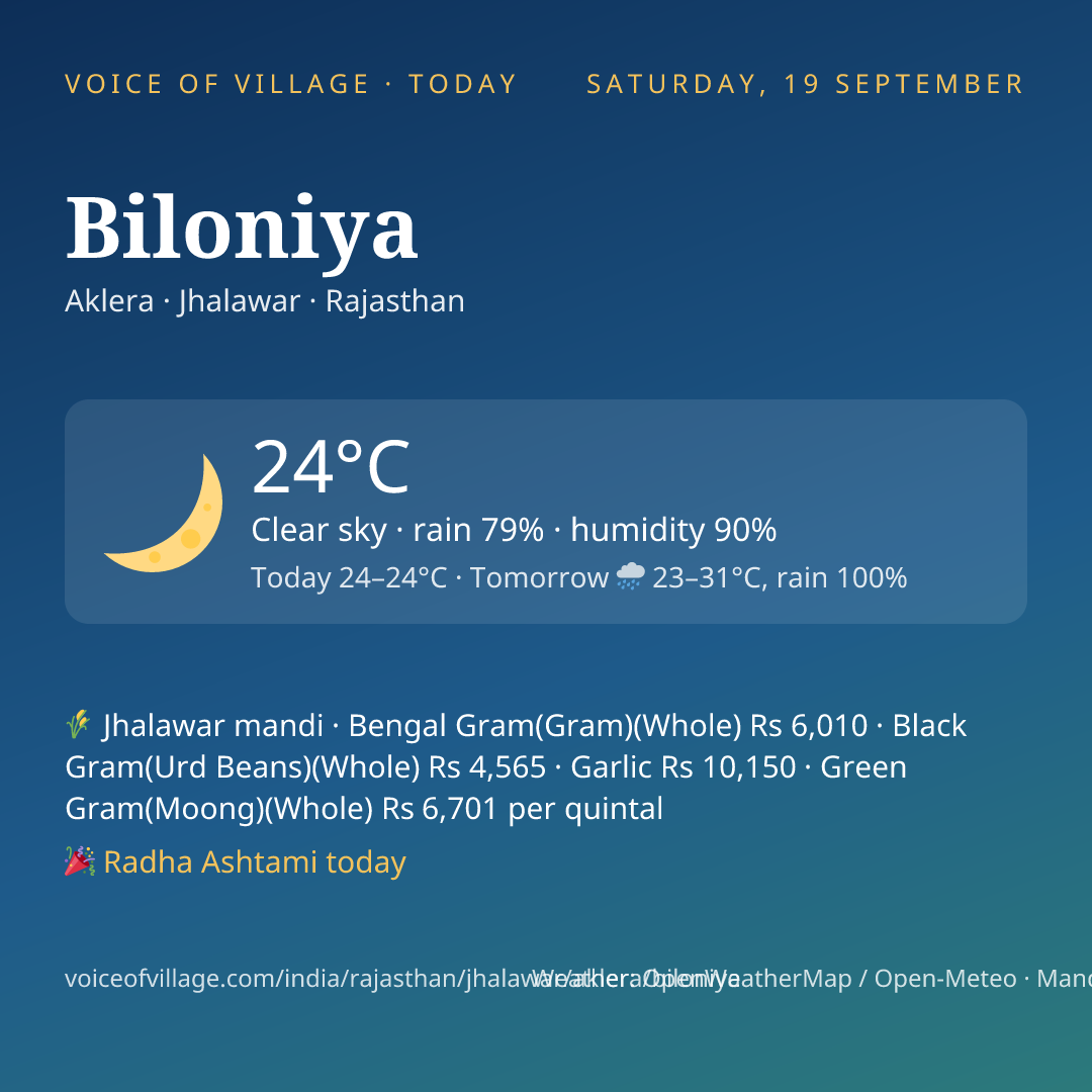 Biloniya today