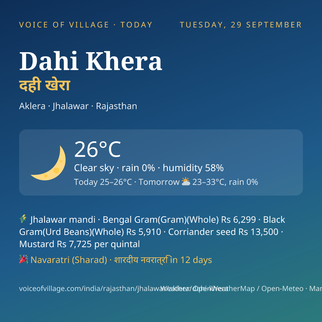Dahi Khera today