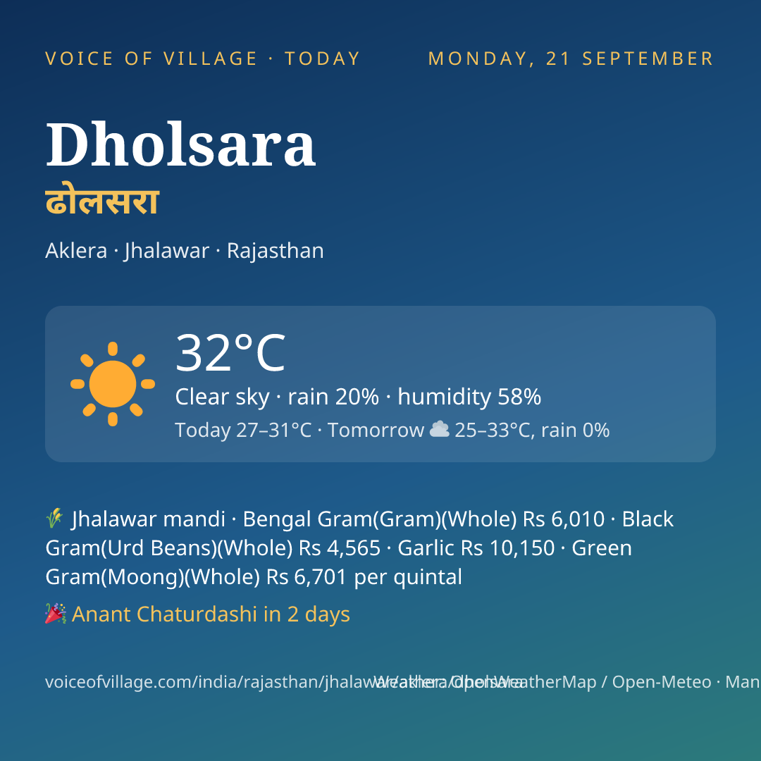 Dholsara today