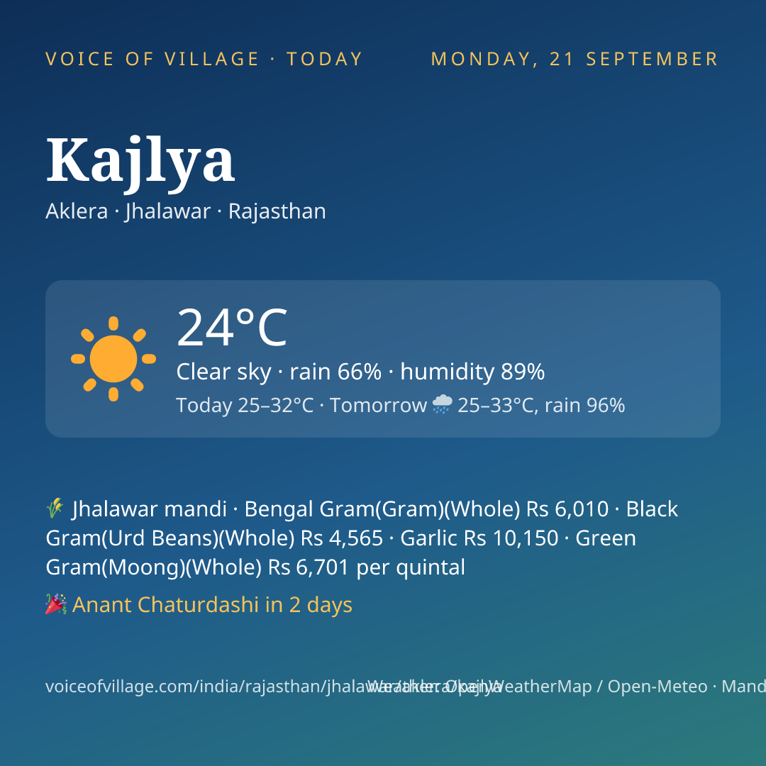Kajlya today
