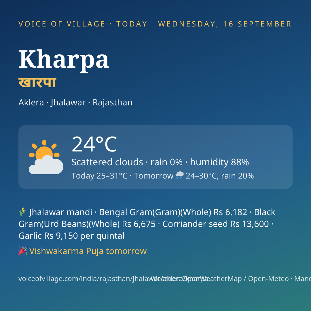 Kharpa today