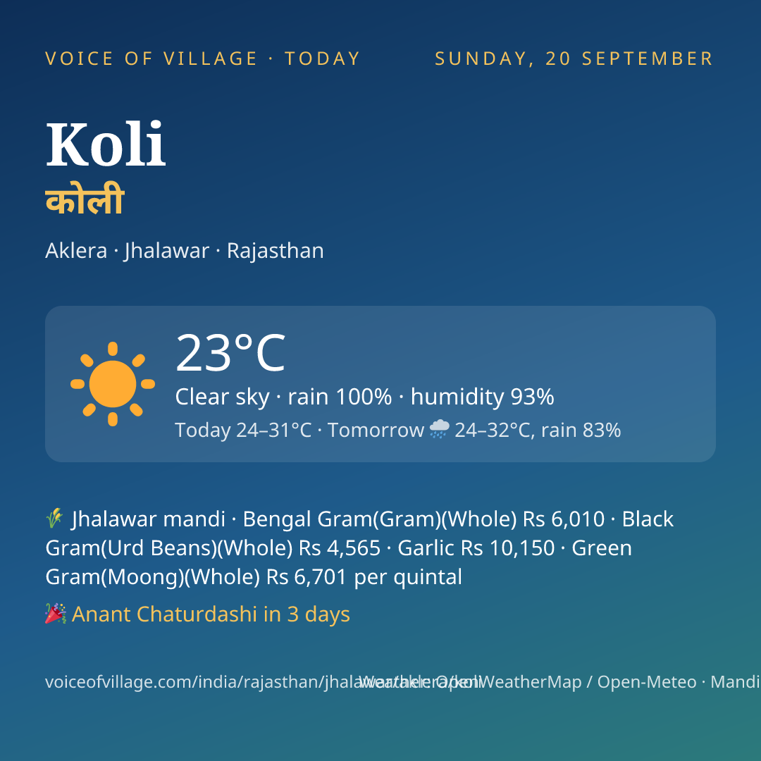 Koli today