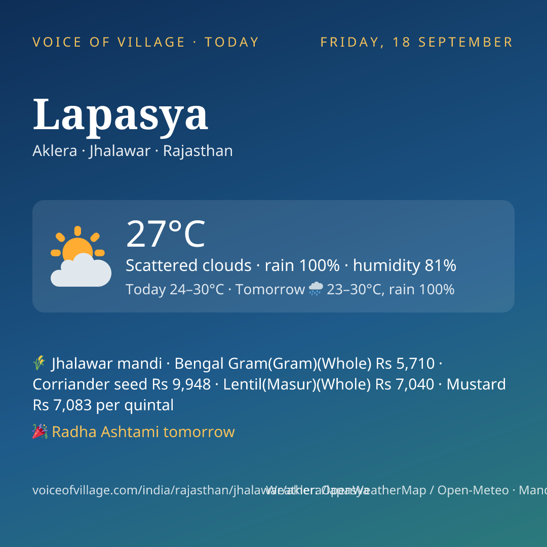 Lapasya today