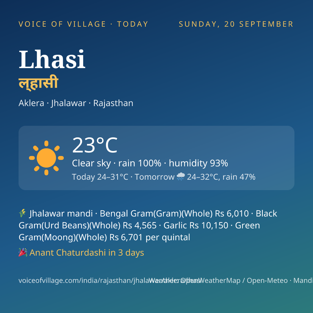 Lhasi today