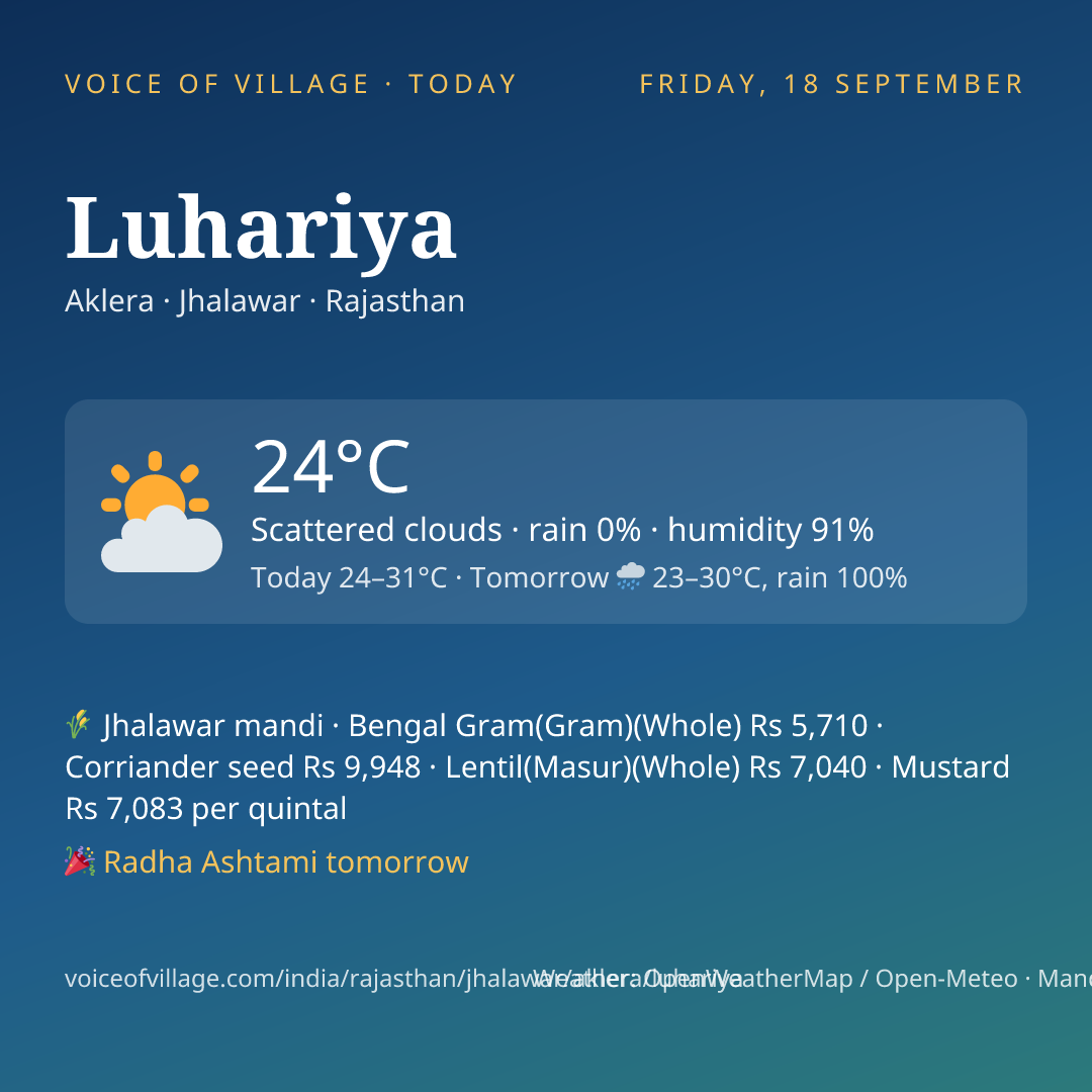 Luhariya today