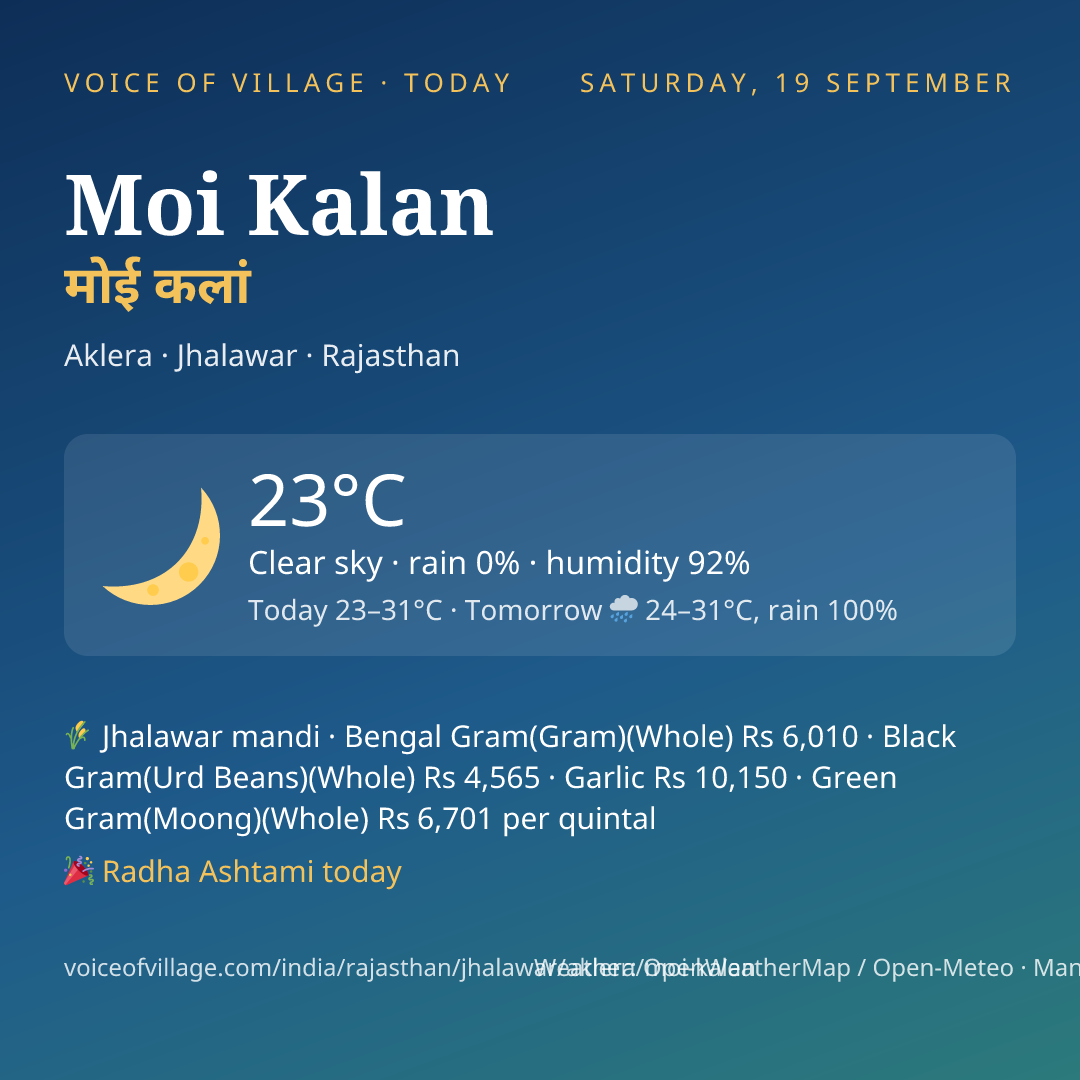 Moi Kalan today
