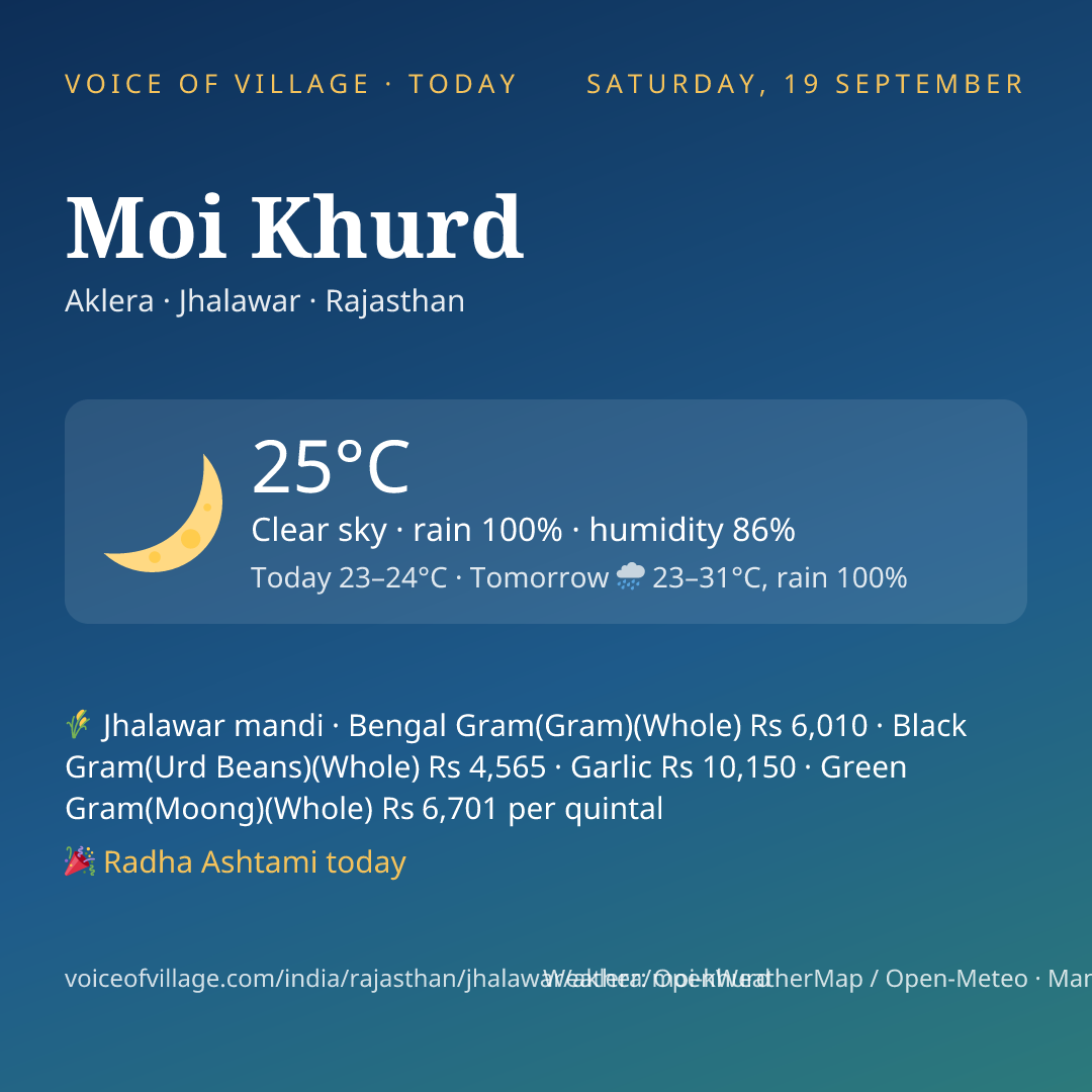 Moi Khurd today
