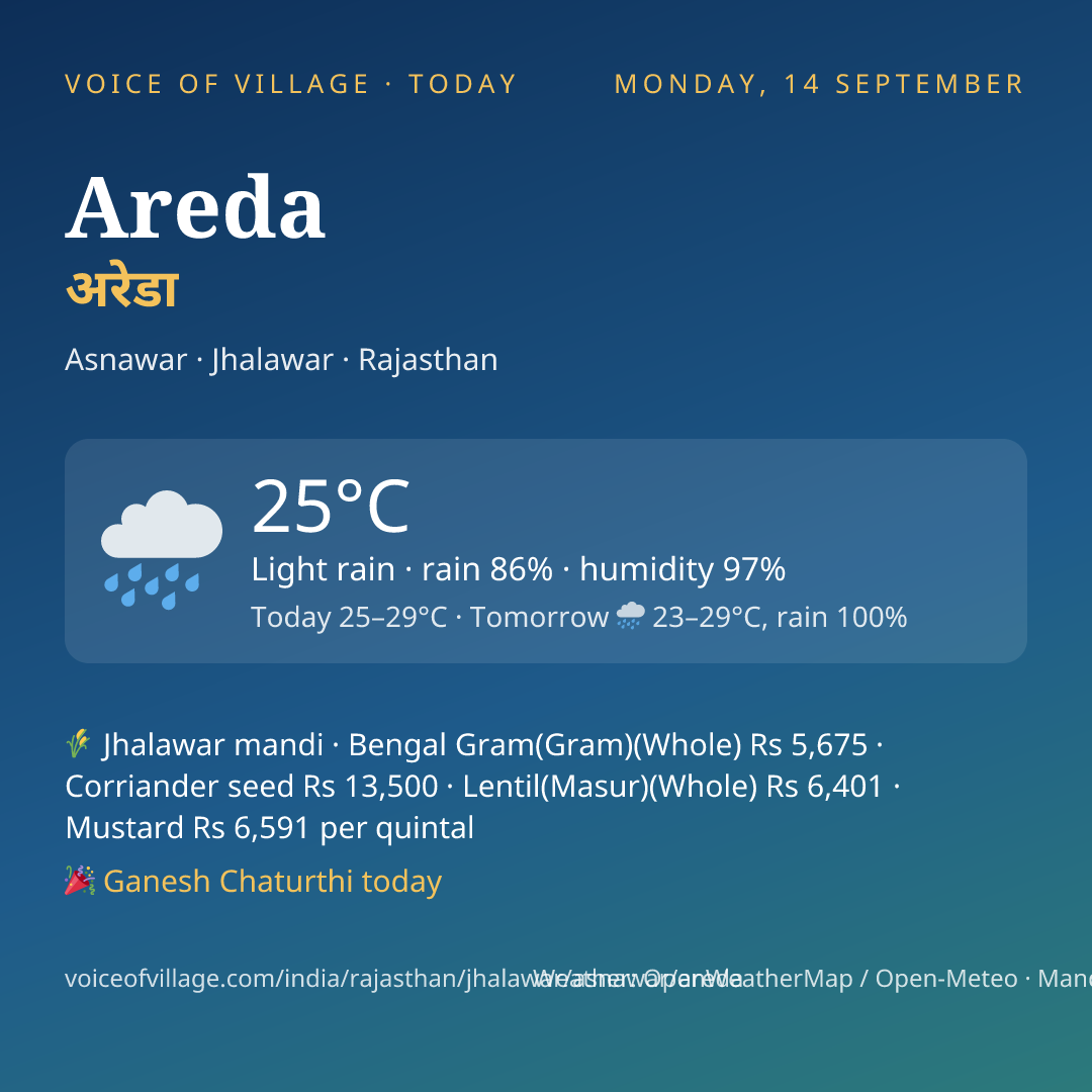Areda today