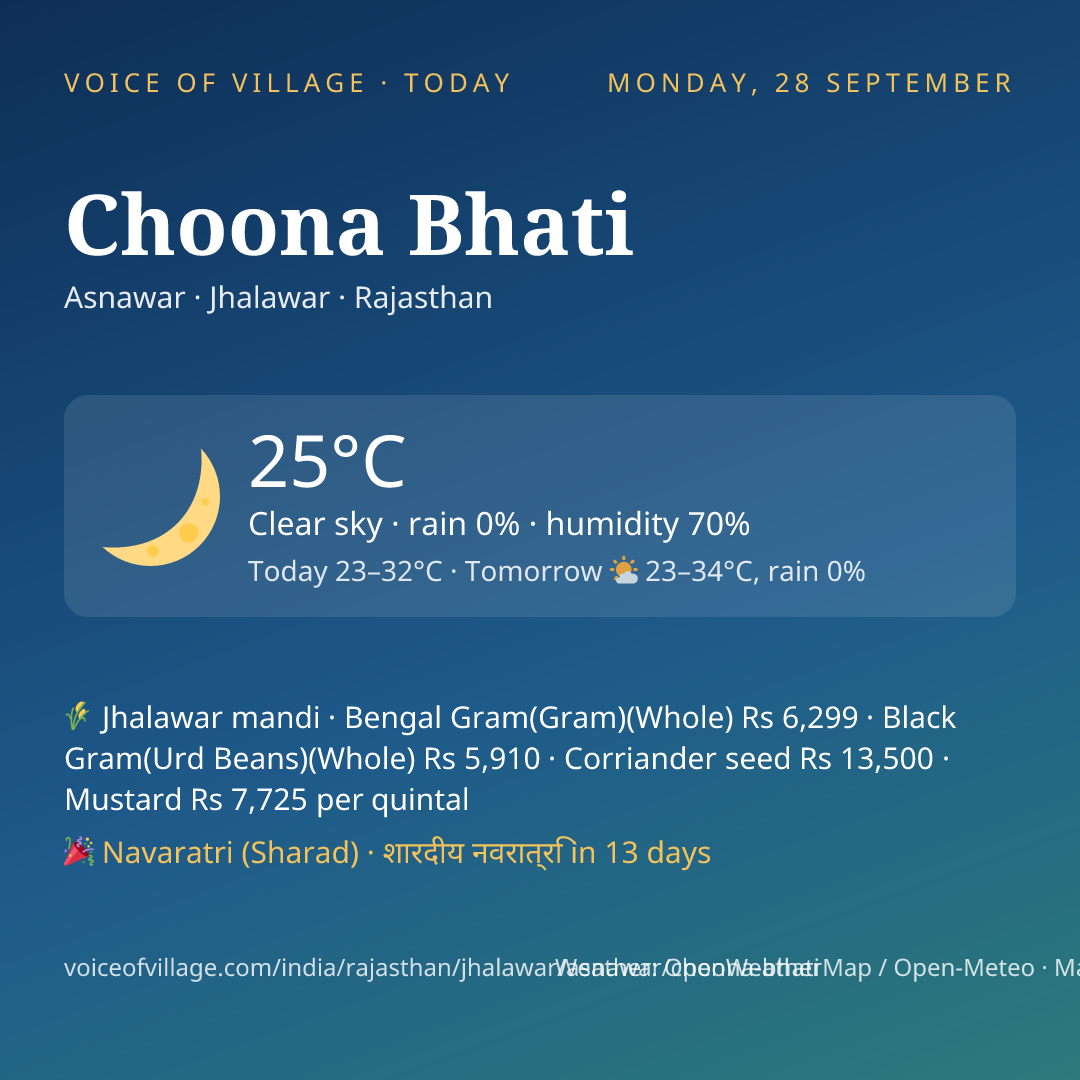 Choona Bhati today