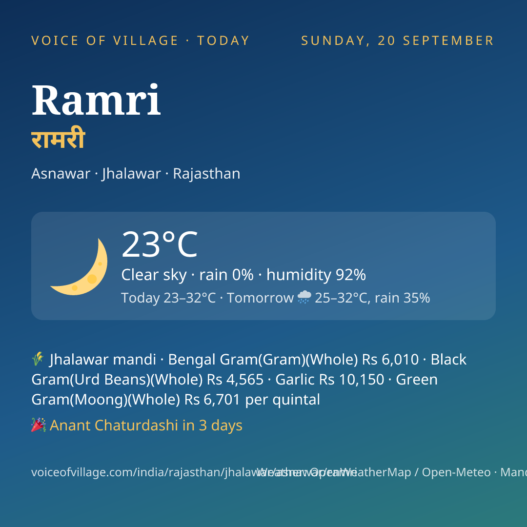Ramri today