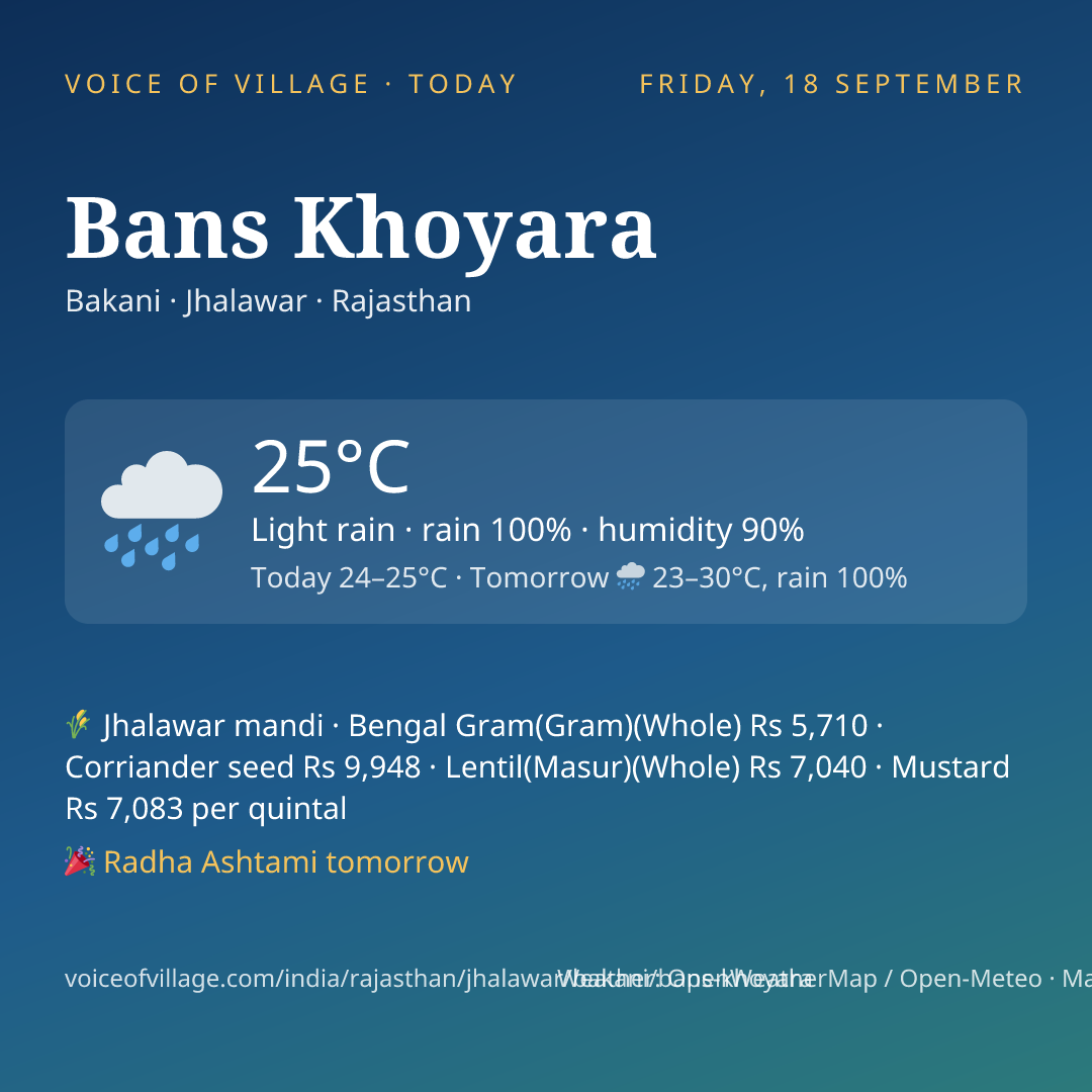 Bans Khoyara today