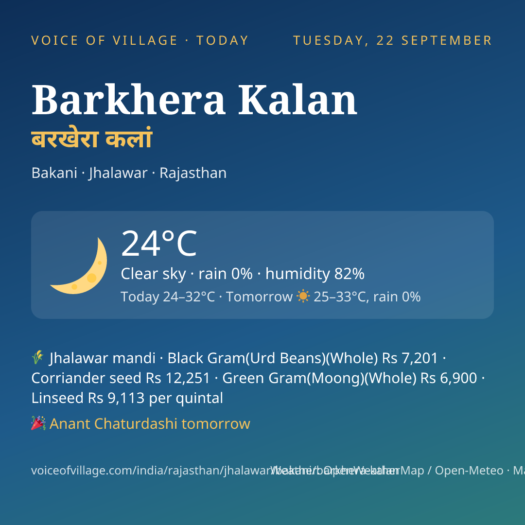 Barkhera Kalan today