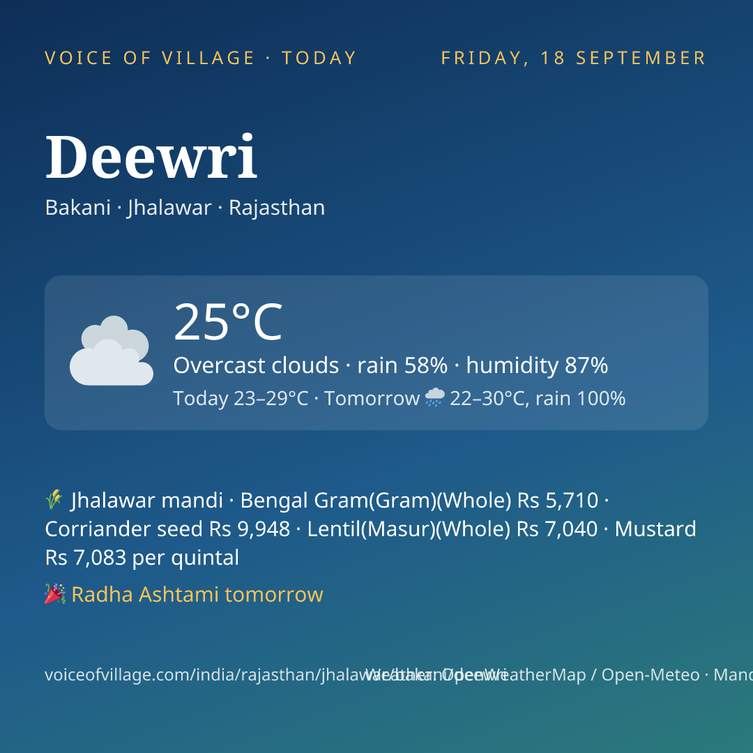 Deewri today