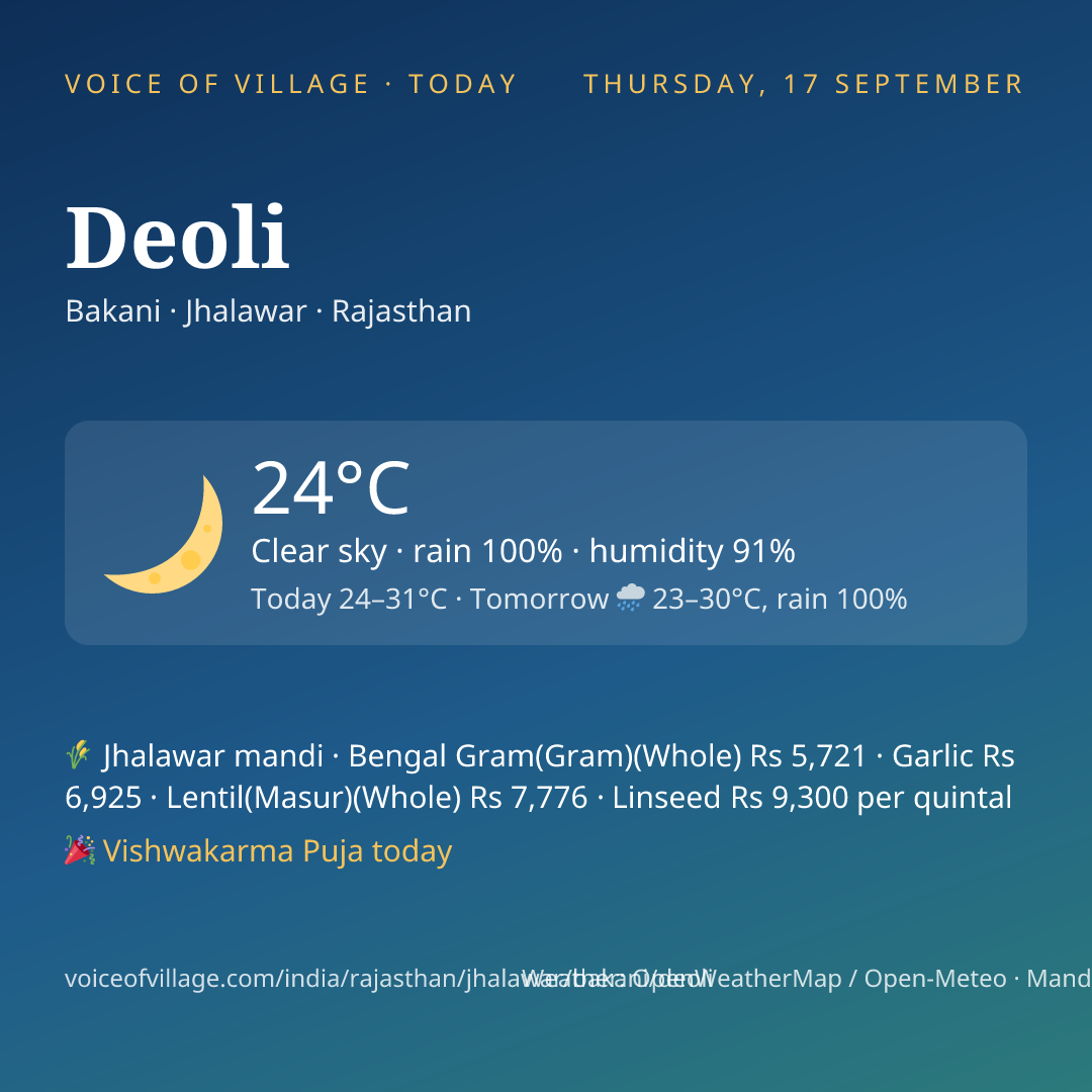 Deoli today