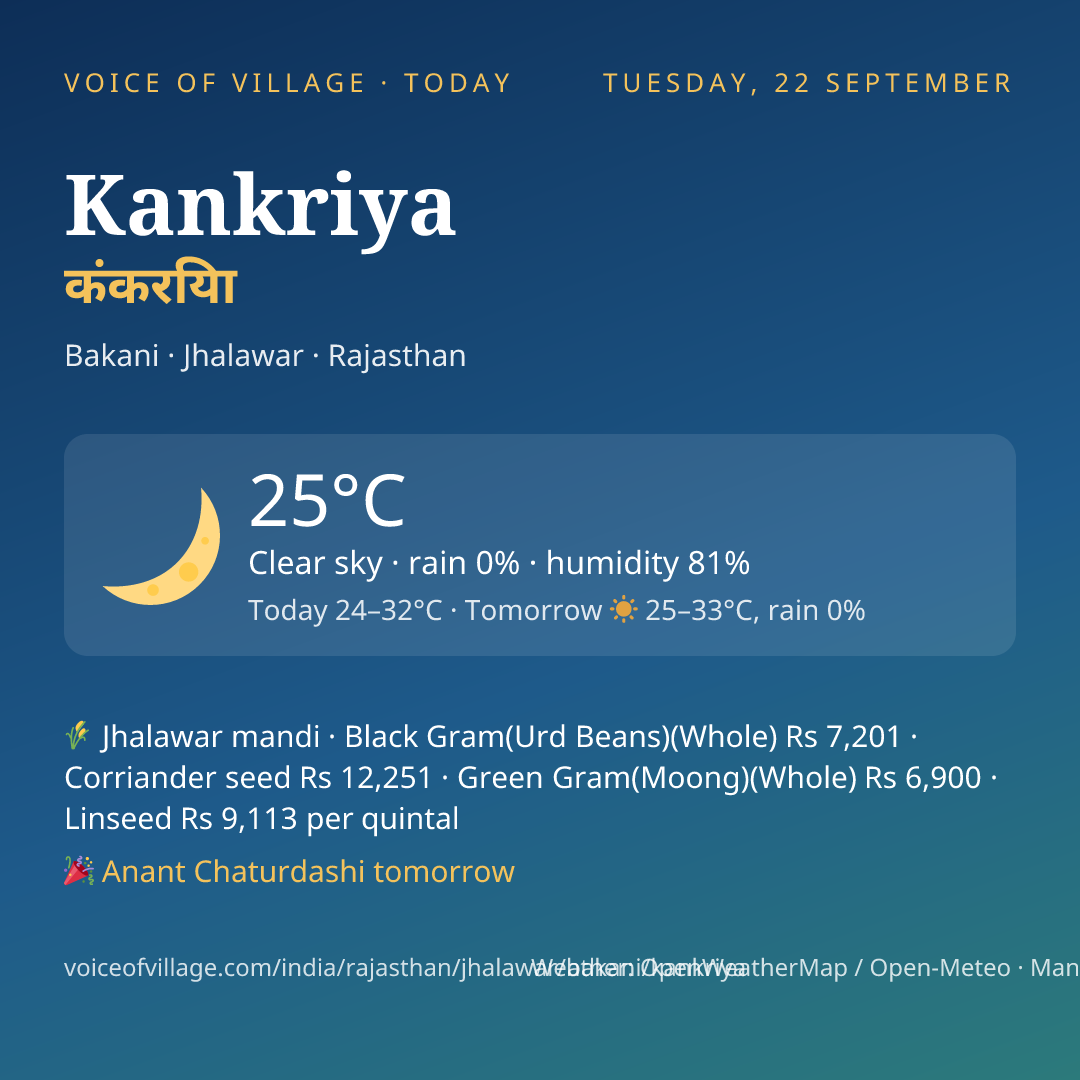Kankriya today
