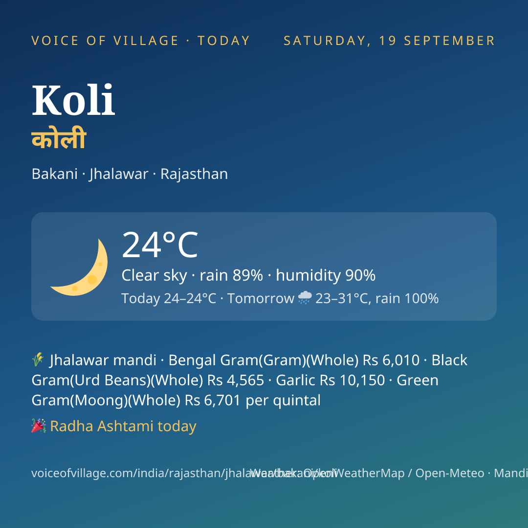 Koli today