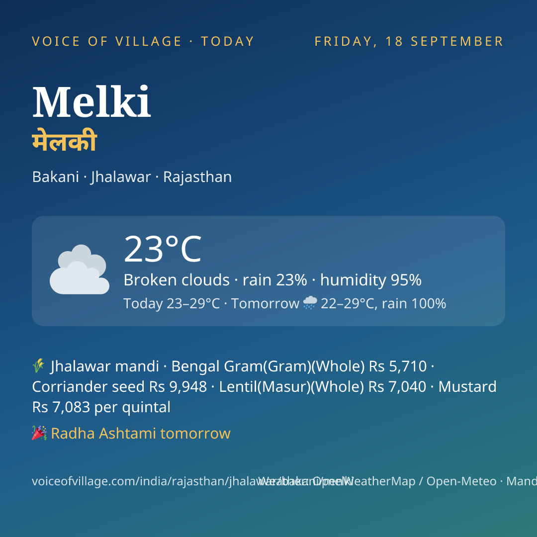 Melki today