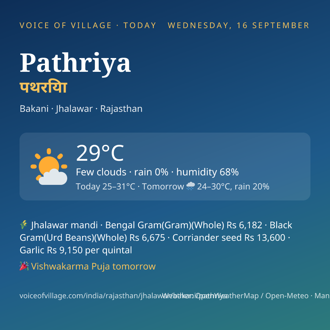 Pathriya today