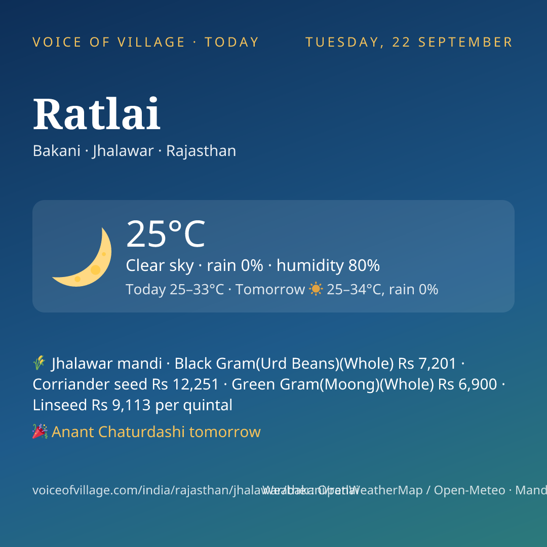 Ratlai today