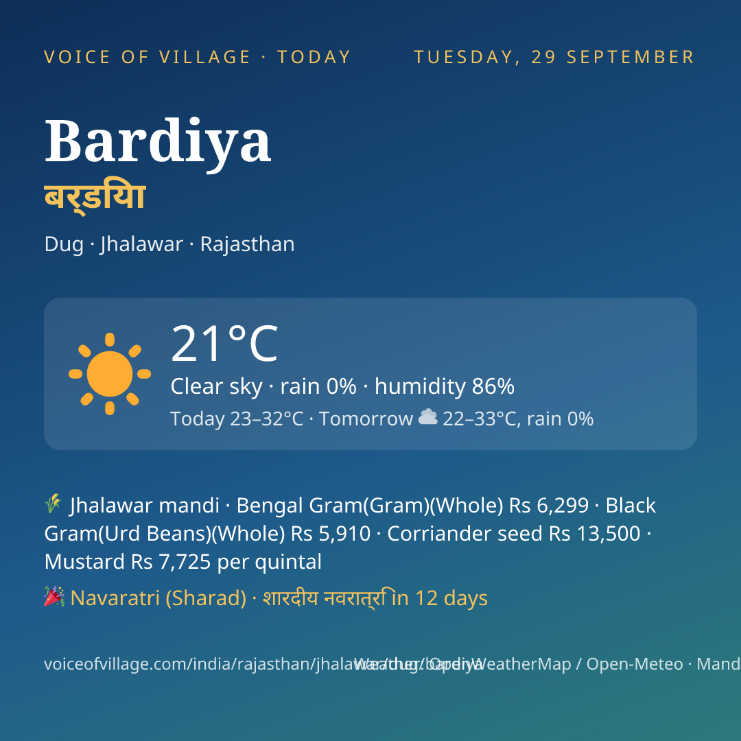 Bardiya today