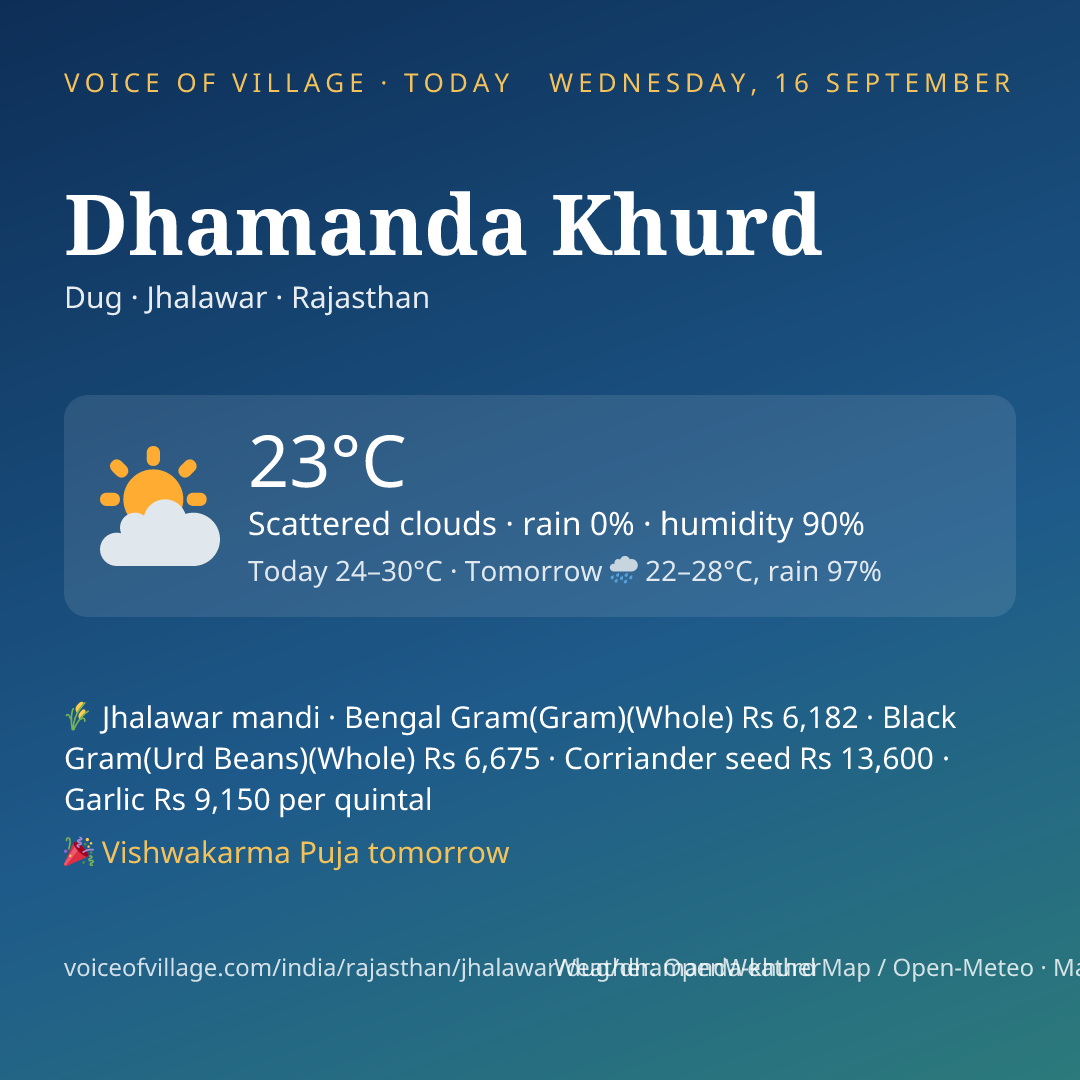 Dhamanda Khurd today