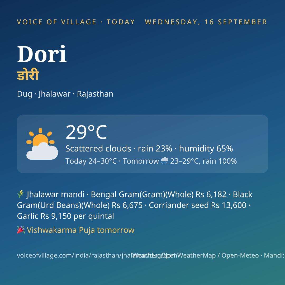 Dori today