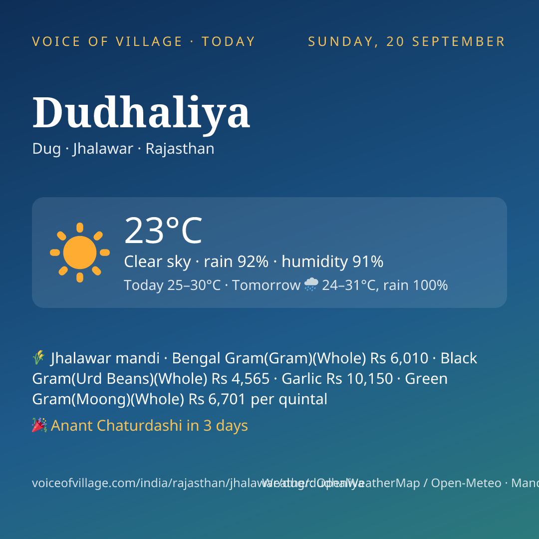 Dudhaliya today