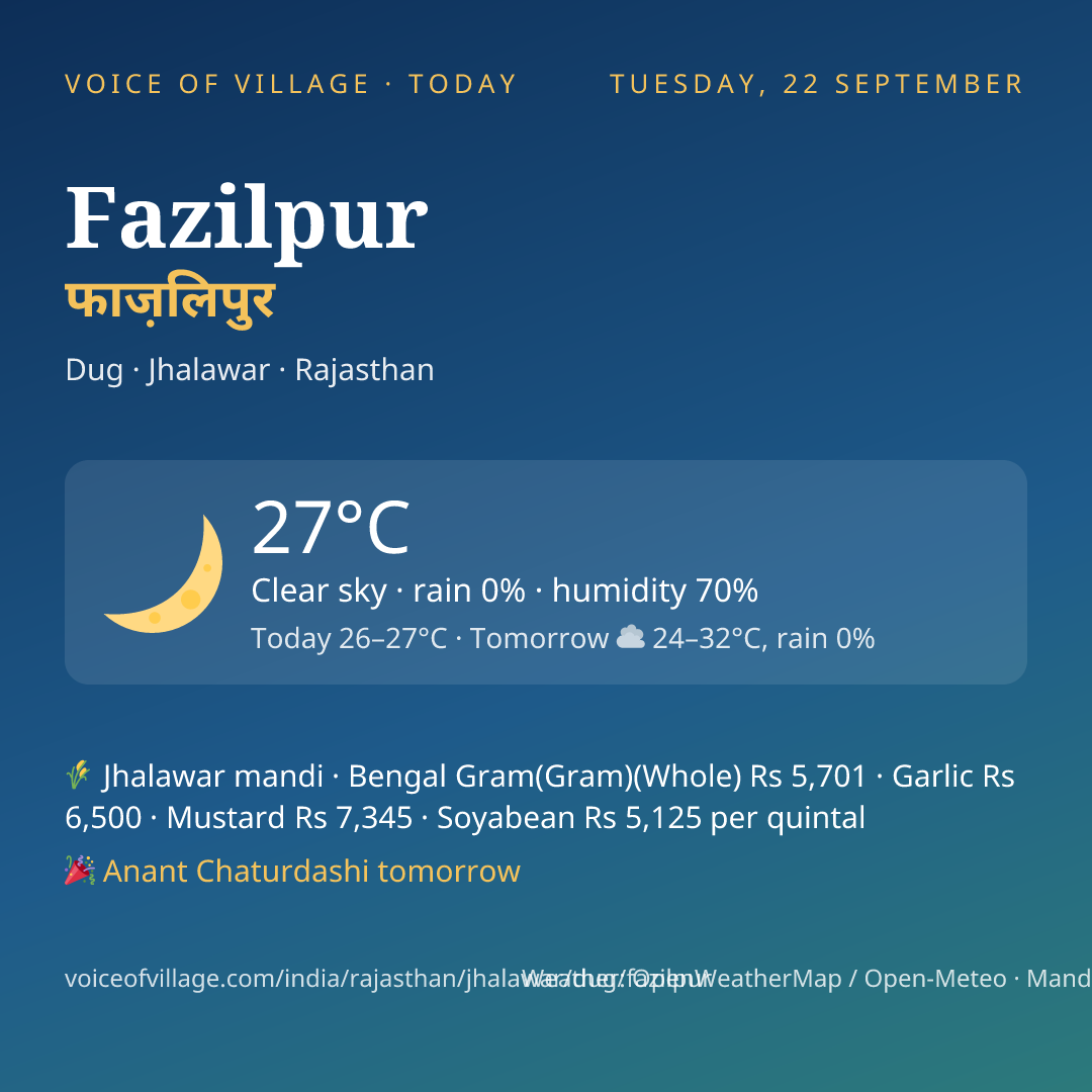 Fazilpur today