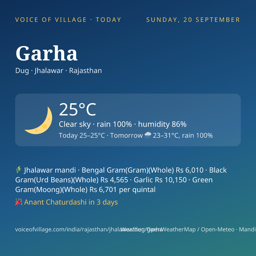 Garha today