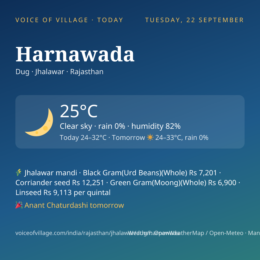 Harnawada today