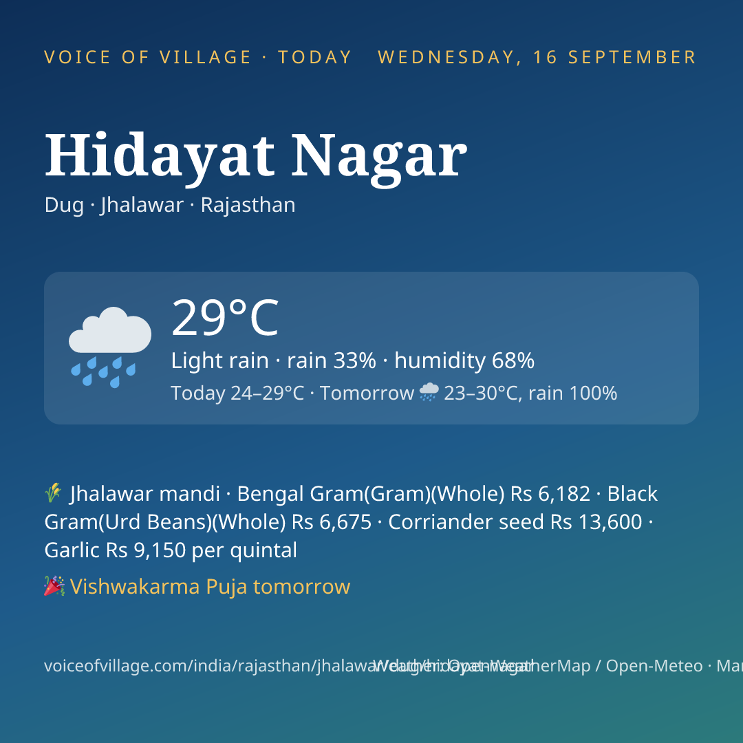 Hidayat Nagar today
