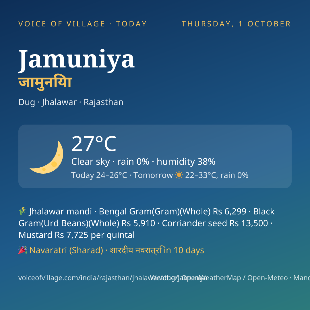 Jamuniya today
