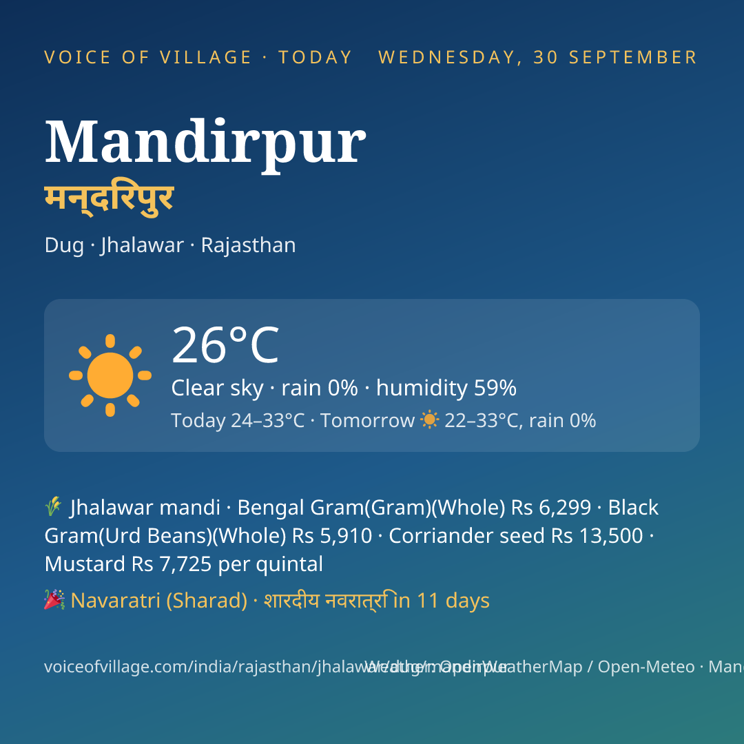Mandirpur today