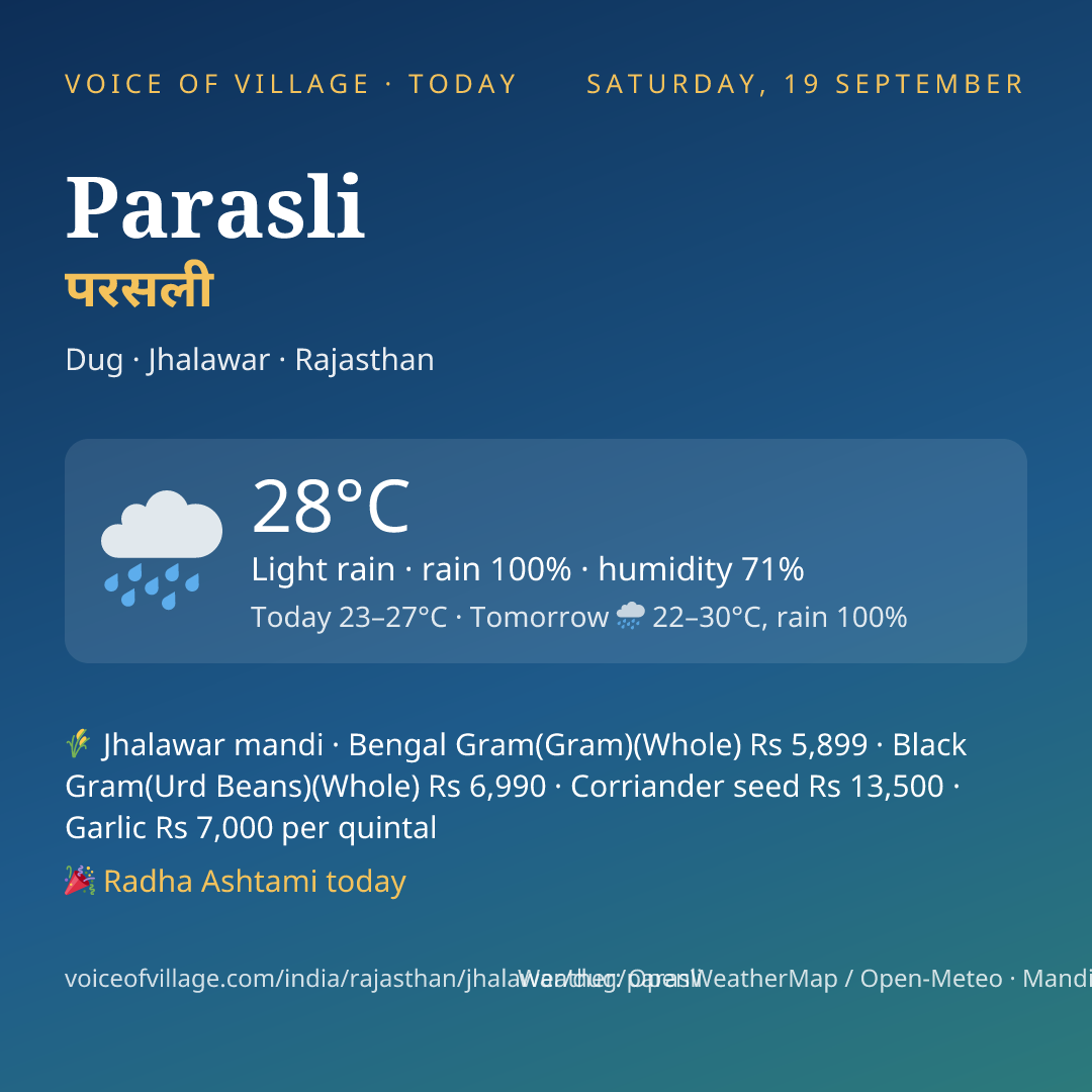 Parasli today