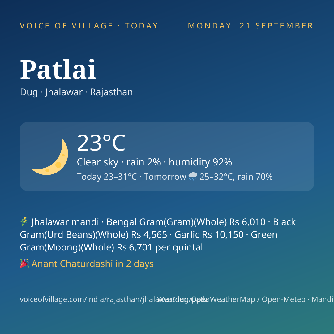 Patlai today