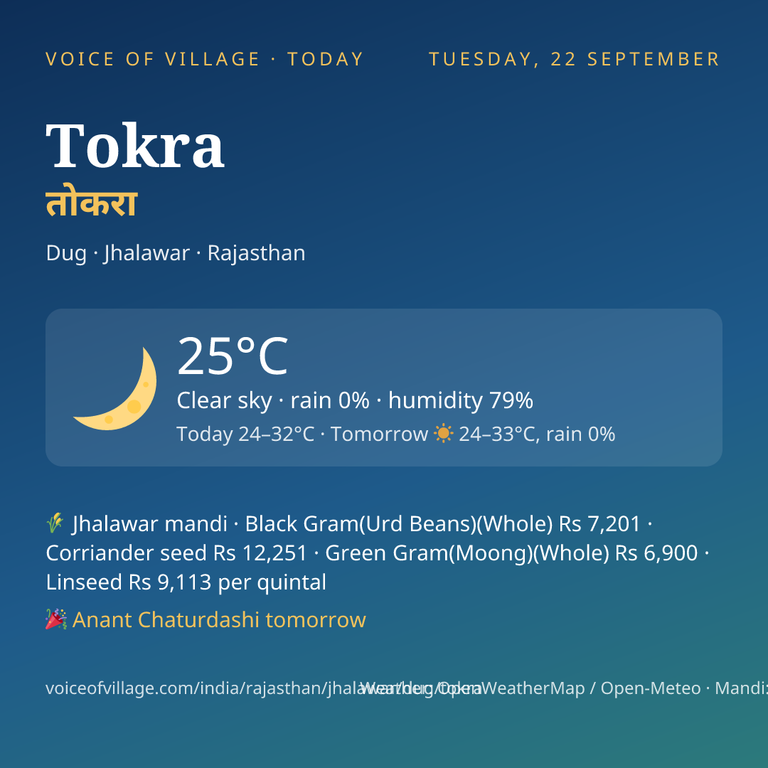 Tokra today