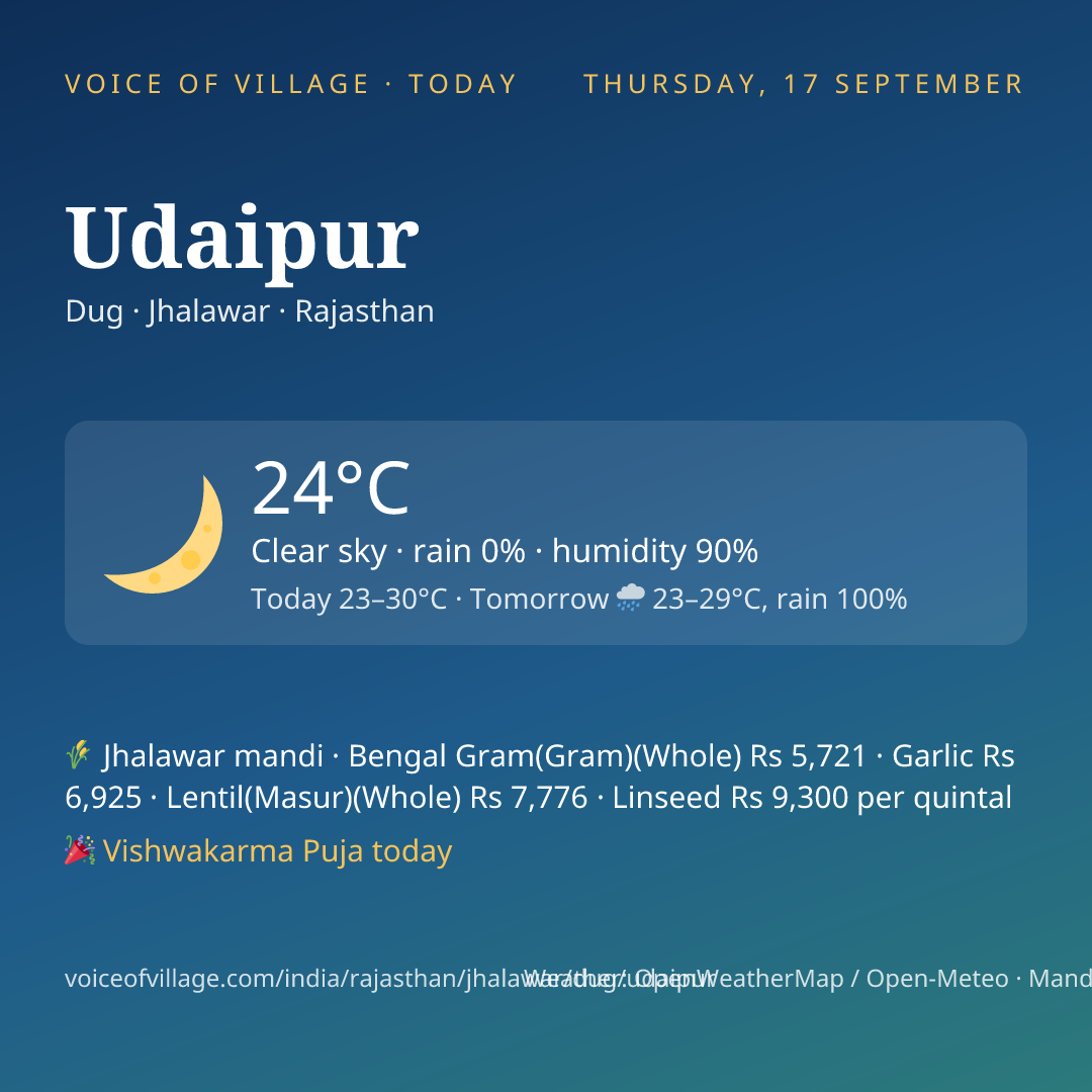Udaipur today