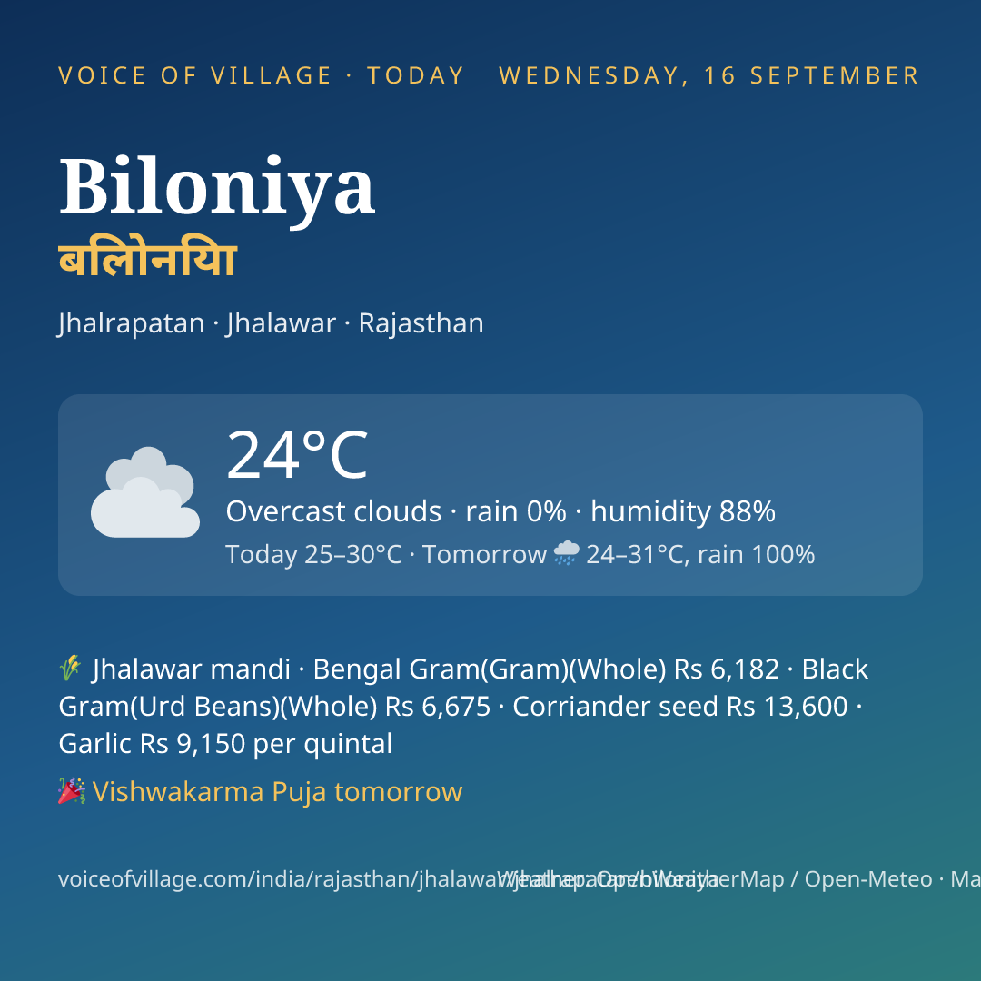Biloniya today